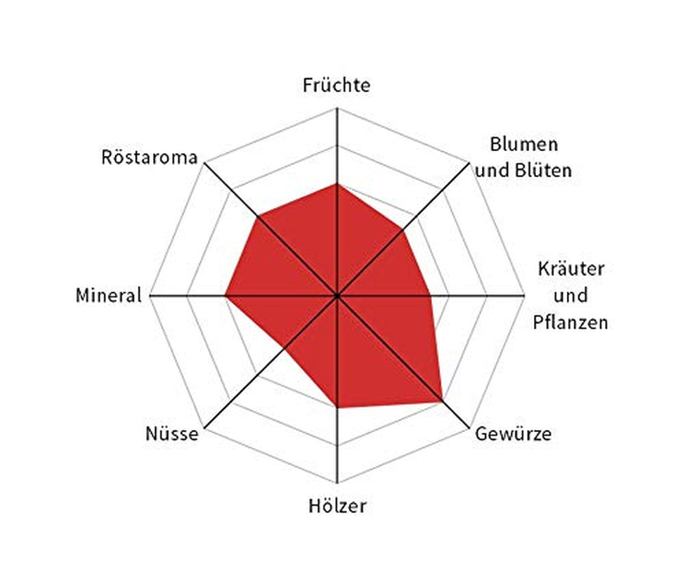 Henry's Cinnamon Coffee 500g - Café gastronomique raffiné aux saveurs les plus raffinées - torréfié artisanalement - grains de café de qualité supérieure