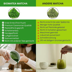 50 G Matcha de calitate ceremonială din Japonia - 100% natural, fără pesticide și testat - măcinat cu piatră - pudră de ceai japonez premium Moegi Matcha