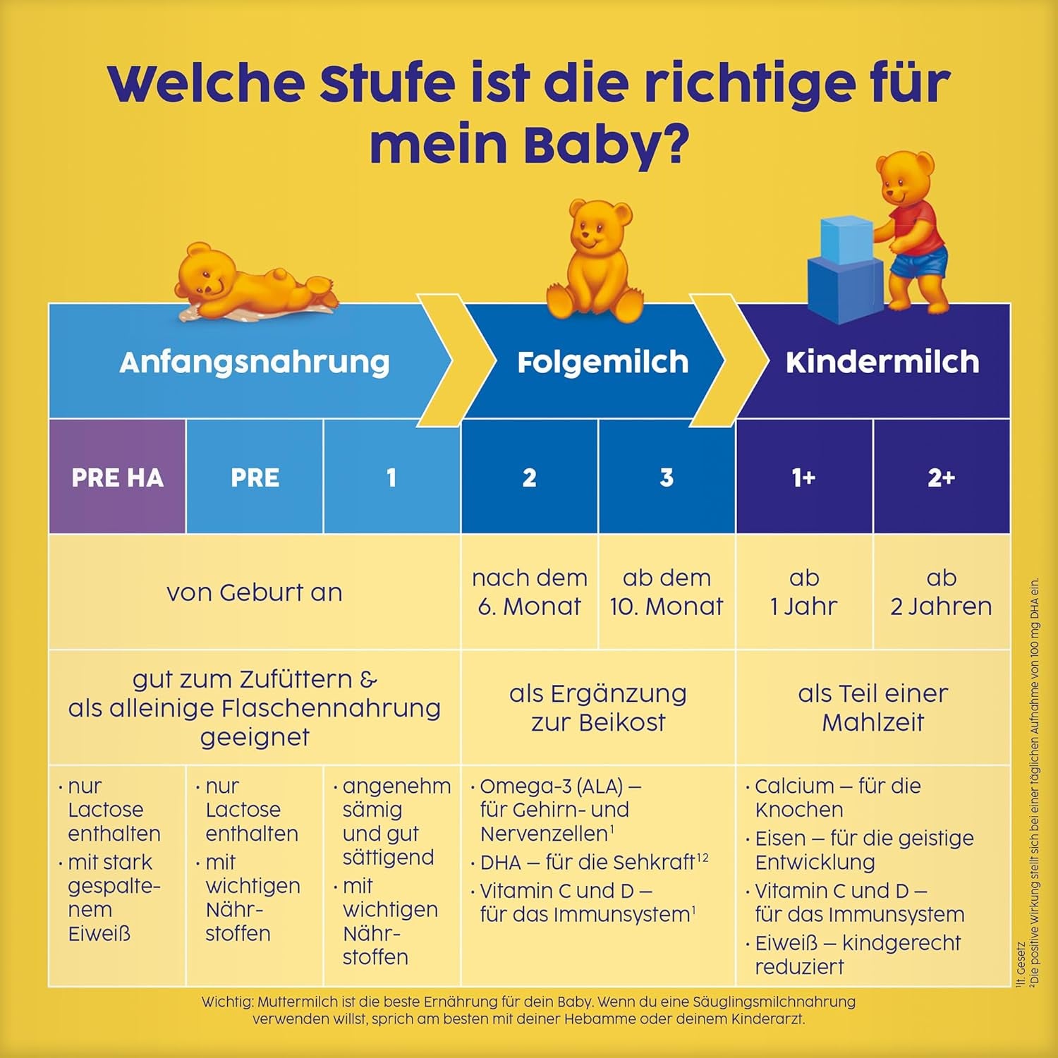 1 Lait maternisé en poudre pour nourrissons, dès la naissance, (5 x 500g)