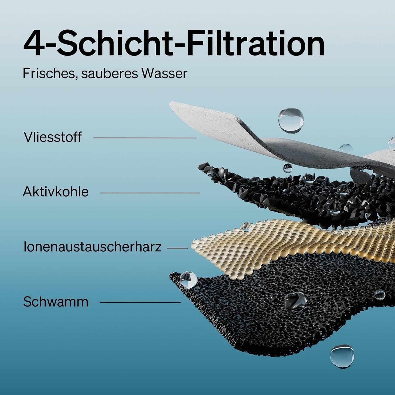 PETLIBRO Lot de 8 filtres à eau pour fontaines à eau Dockstream pour Katze PLWF005, PLWF115, PLWF105, PLWF305, ensemble de 4 mois