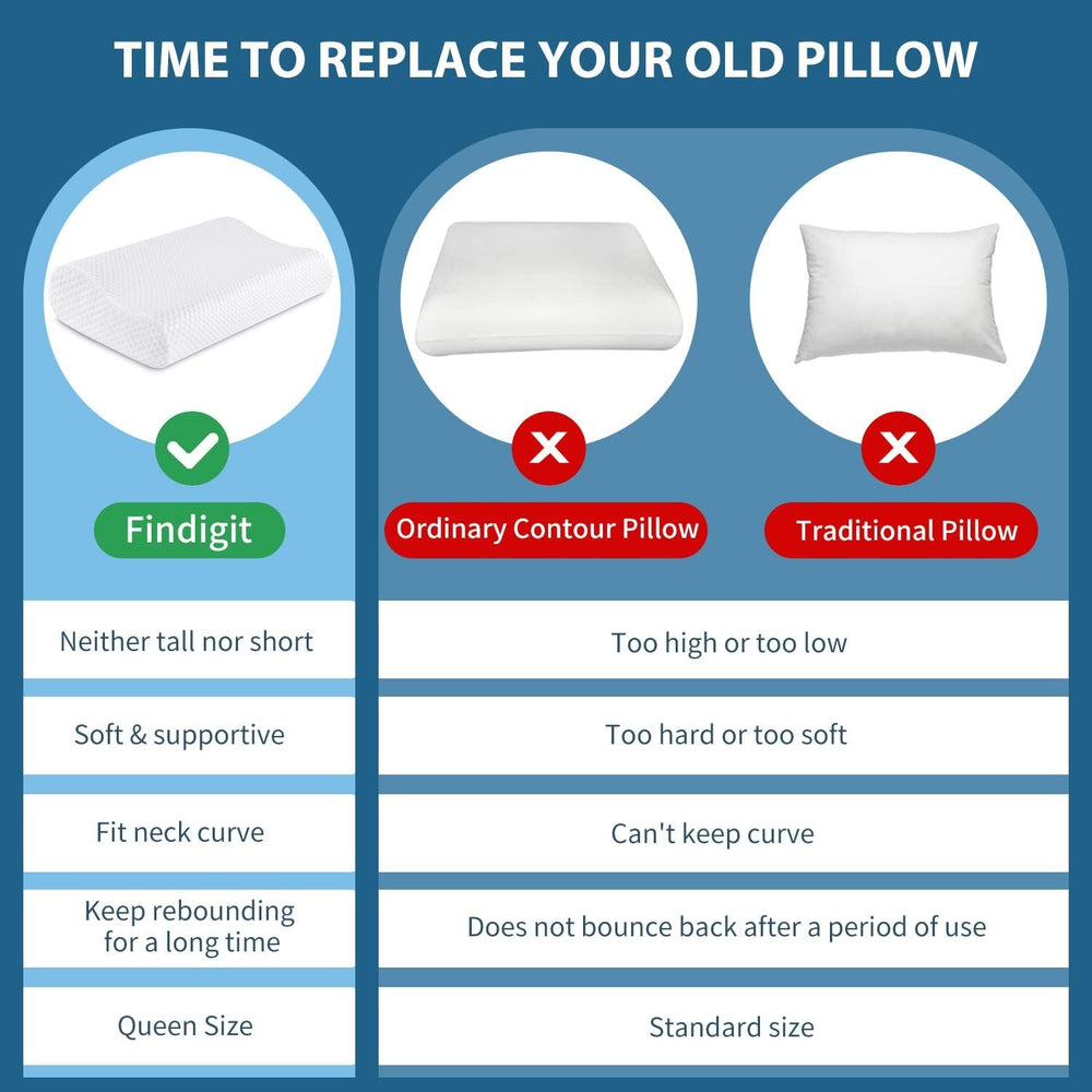 Findigit Health Pillow, Oreiller en mousse à mémoire de forme, Oreiller orthopédique de soutien du cou pour dormeurs sur le côté et sur le dos, Oreiller ergonomique pour la colonne cervicale (60 X 35 X 11/9 cm) Oreillers orthopédiques cervicaux Naty Shop