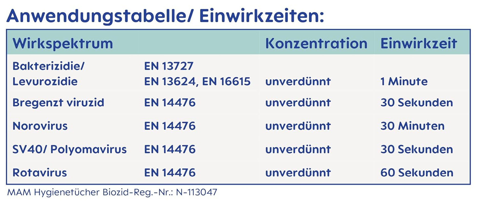 MAM Lot de 3 serviettes hygiéniques (3 x 24 pièces), lingettes nettoyantes pour dispositifs médicaux et accessoires pour bébé, serviettes hygiéniques antibactériennes et anti-virus