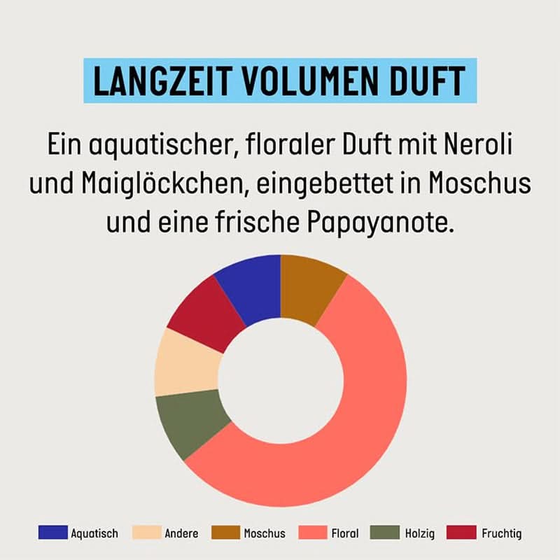 Guhl Shampoing Volume Longue Durée - 250 ml Naty Shop