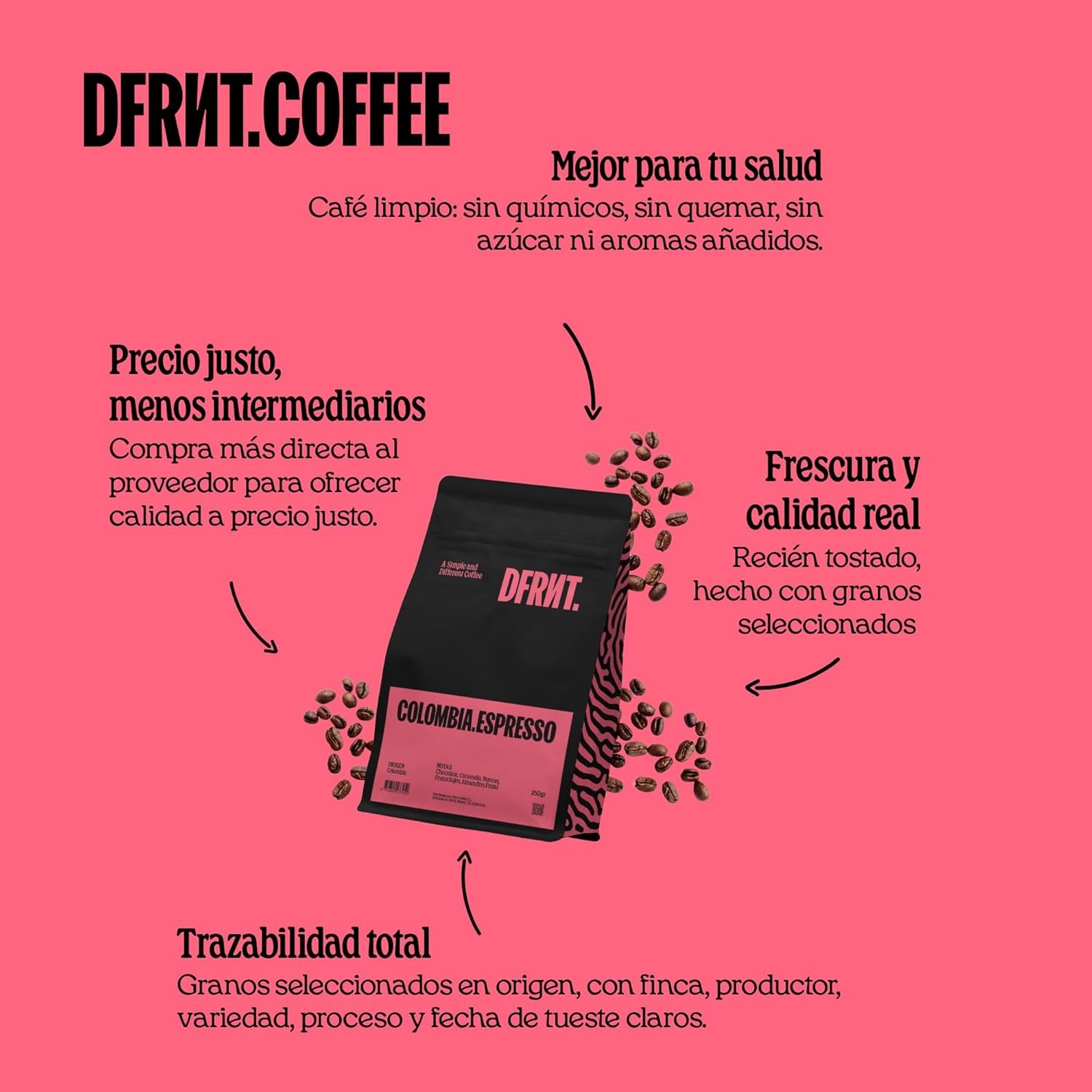 Travesía Sampler Pack 3×250g – Café de spécialité de Colombie, Honduras et Éthiopie (86,75 SCA) – 100% Arabica – Idéal pour porte-filtre et machines à expresso