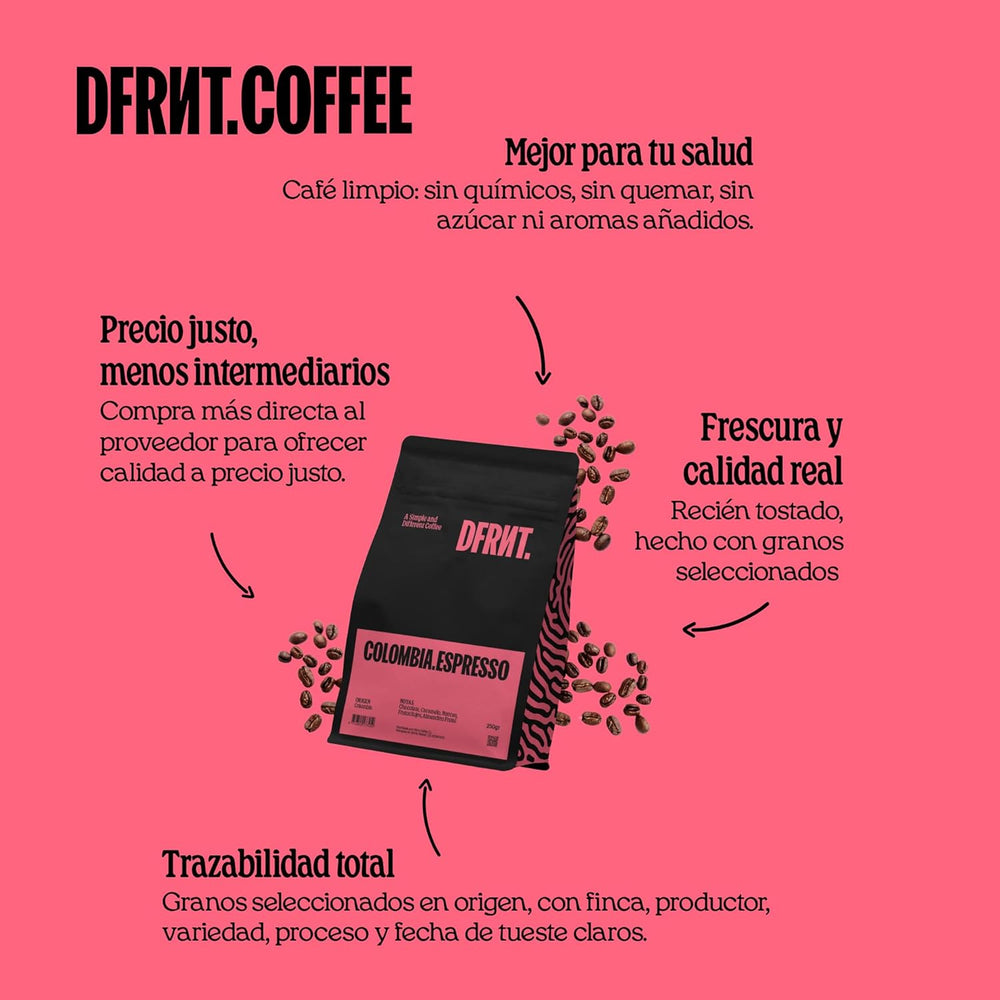 Travesía Sampler Pack 3×250g – Café de spécialité de Colombie, Honduras et Éthiopie (86,75 SCA) – 100% Arabica – Idéal pour porte-filtre et machines à expresso