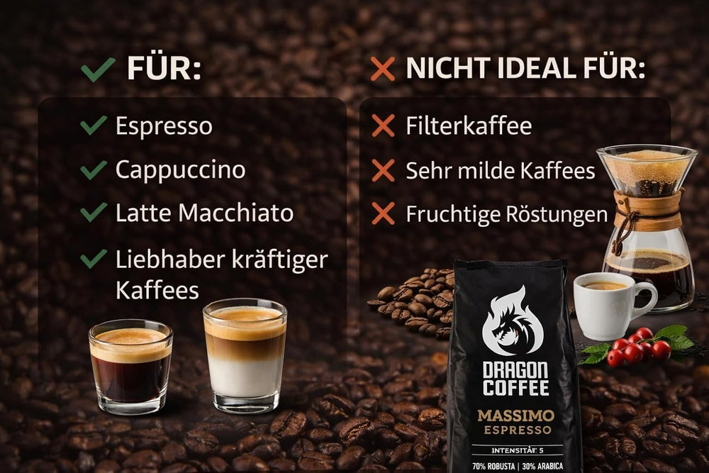 Dragon Coffee Massimo Espresso – Mittlere italienische Röstung | 70% Robusta / 30% Arabica | Café Ganze Bohnen | Crème Intensive | (5x1kg)