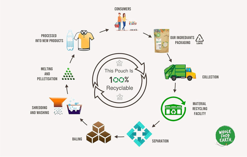 Boulgour de blé Wholefood Earth - sans OGM - naturel - végétalien - sans produits laitiers - sans sucre ajouté, 500g