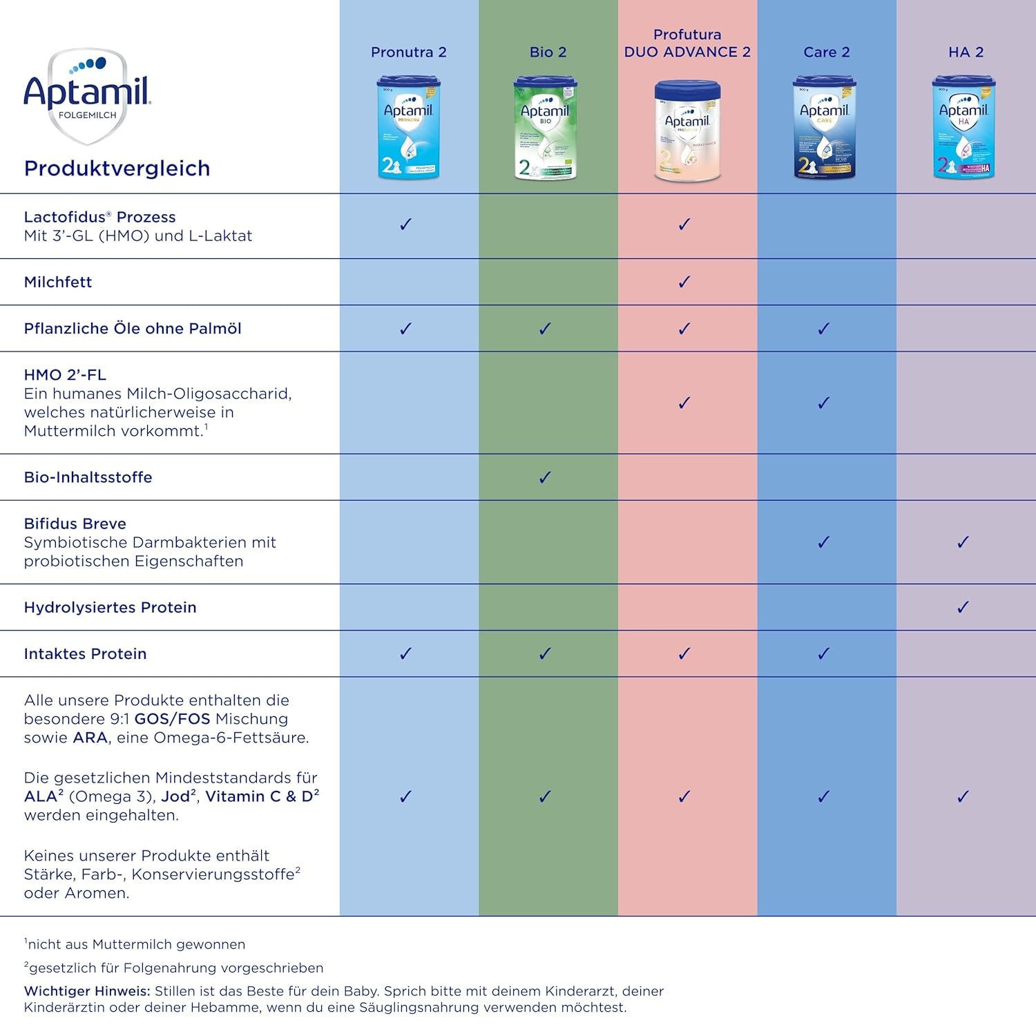 Aptamil Pronutra Pre - Préparation infantile dès la naissance - Aux huiles végétales, sans huile de palme - 6 x 4 x 200 ml (4800 ml)