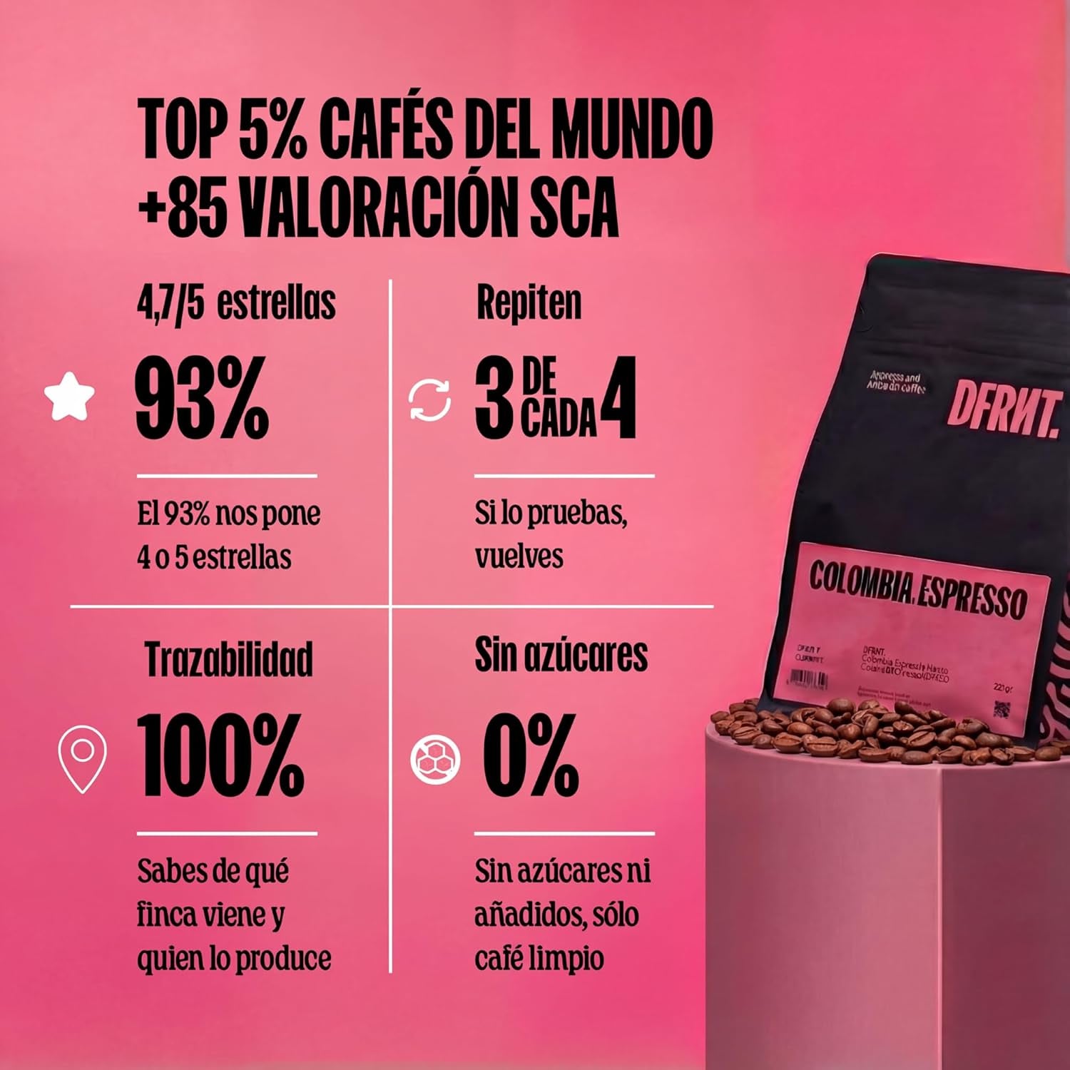 Travesía Sampler Pack 3×250g – Café de spécialité de Colombie, Honduras et Éthiopie (86,75 SCA) – 100% Arabica – Idéal pour porte-filtre et machines à expresso