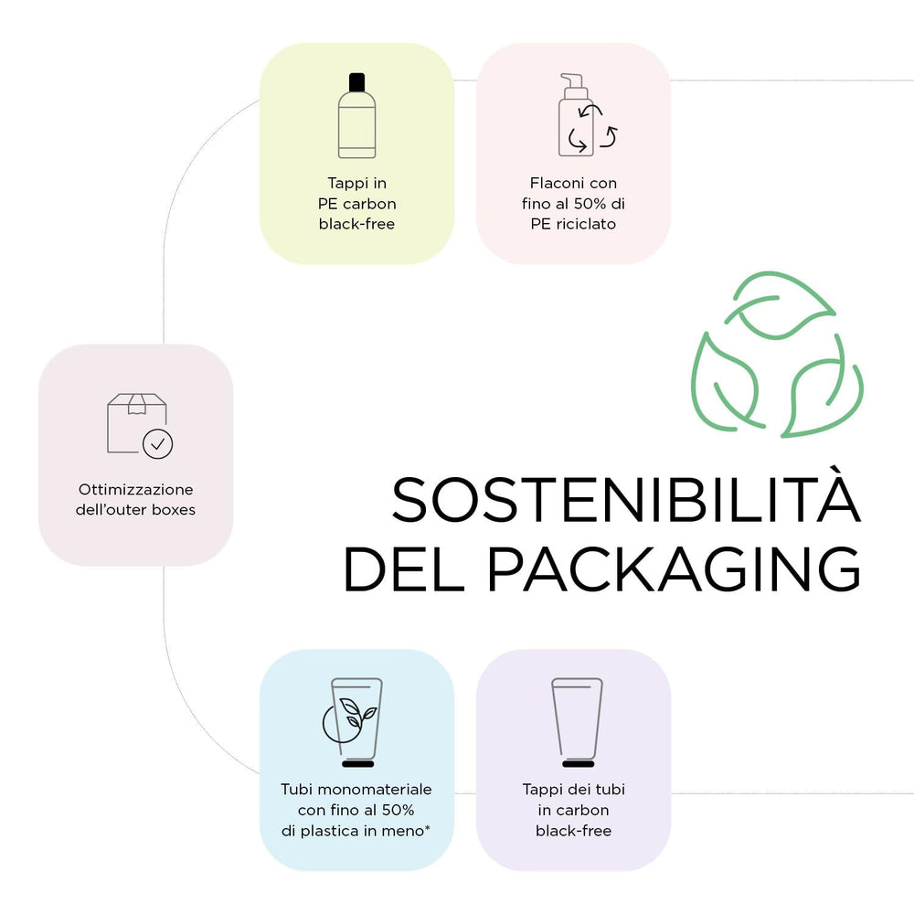 Kemon - Nourish Mask, masque nourrissant pour cheveux cassants, secs et bouclés, à base de beurre de karité, favorise le démêlage, pour cheveux doux, 200 ml Naty Shop Hair Mask