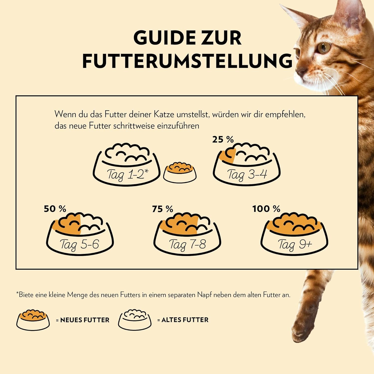 PrimaCat - Nourriture humide classique pour chats, saveur d'oiseau en sauce, 28 x 85 g