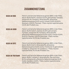 Shelma Nourriture humide pour chats Megapack au bœuf, dinde, poulet et canard - Aliment complet sans céréales à haute teneur en viande - 40 x 85 g (3,4 kg)