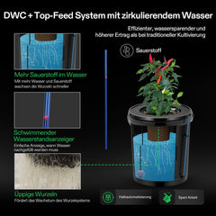 VIVOSUN DWC Hydrokultur Anbausystem mit Topf-Dripkit, 5-Gallonen Tiefwasserkultur, Umwälz-Tropfgartensystem mit Mehrzweck-Luftschlauch, 8W Luftpumpe and Luftstein (1 seau + Top-Drip-Kit)