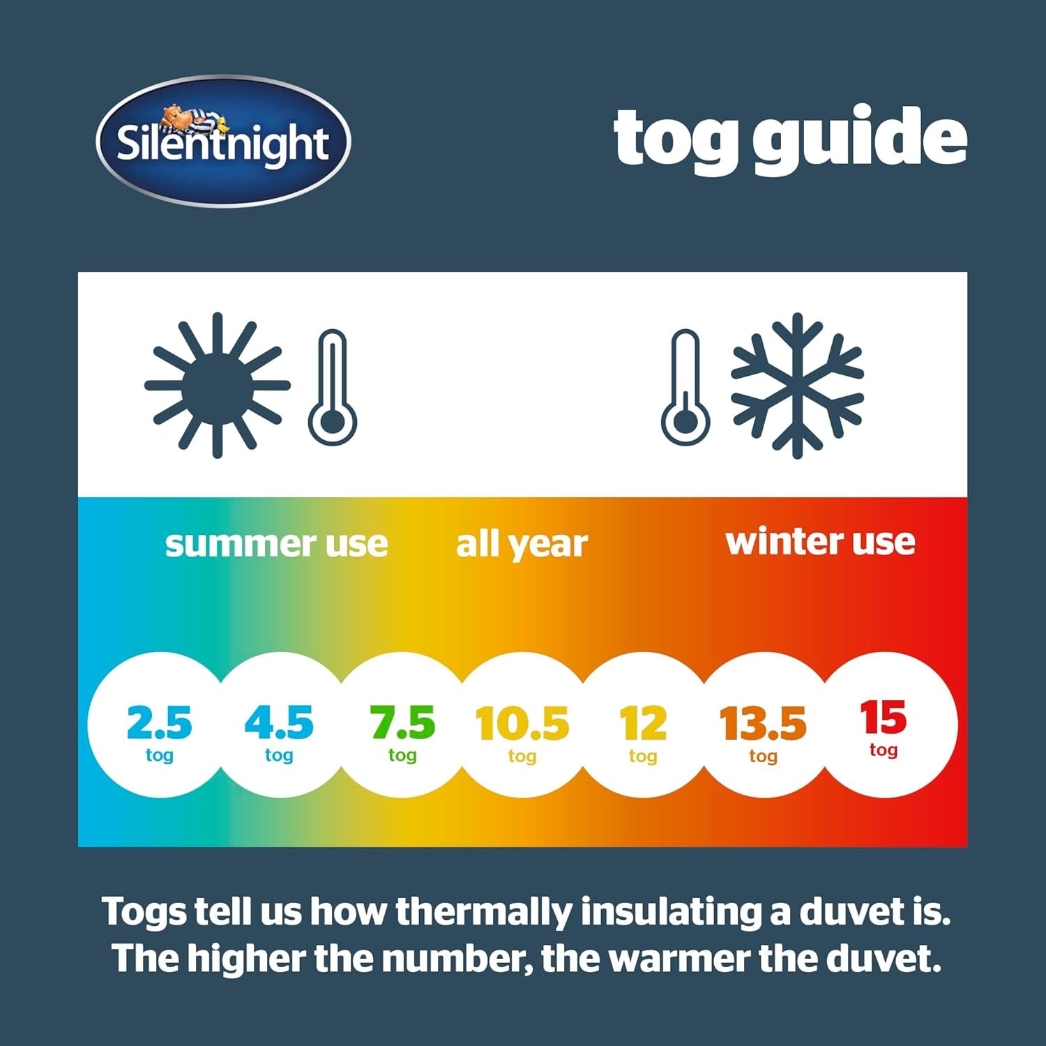 Silentnight Summer Breeze Couette pour lit simple 2,5 Tog Couette d'été légère idéale pour les nuits chaudes et les chambres chaudes Hypoallergénique et lavable en machine Lit simple 200 x 135 cm Quilts & Quilts Naty Shop