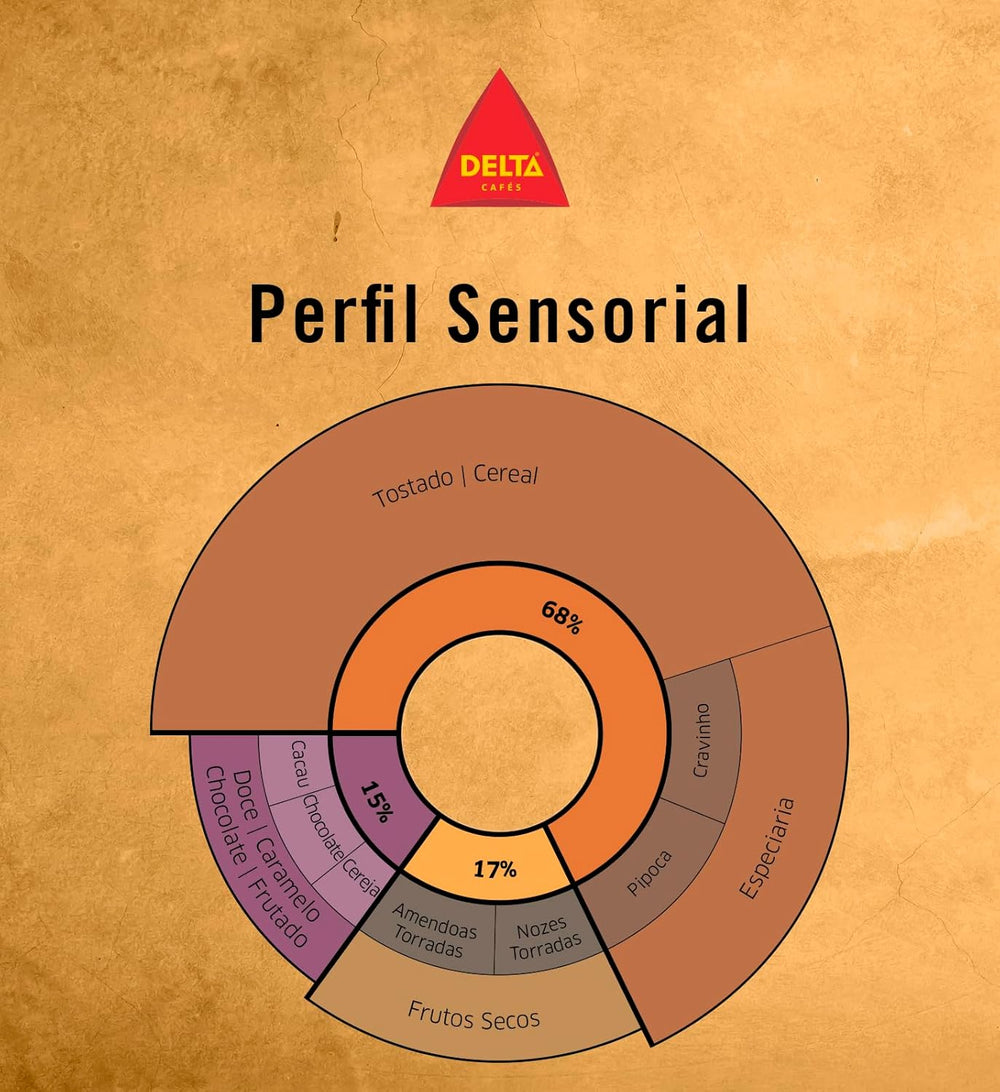 Lot de grains de café Delta, emballage Or, 500 g