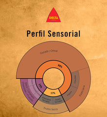 Lot de grains de café Delta, emballage Or, 500 g