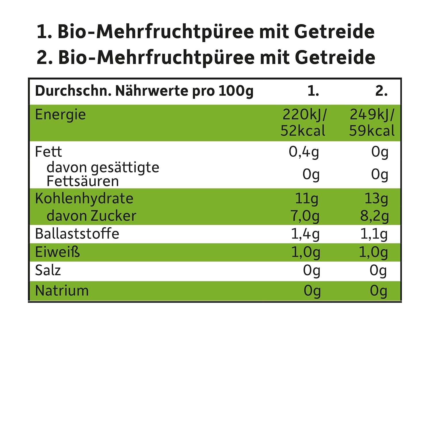 FRECHE FREUNDE Mélange Bio en sachet compressible multipack - Fruits + Céréales, Purée de fruits aux céréales en sachet compressible pour bébé à partir de 6 mois, vegan, pack de 3, 3 x (4 x 100g)