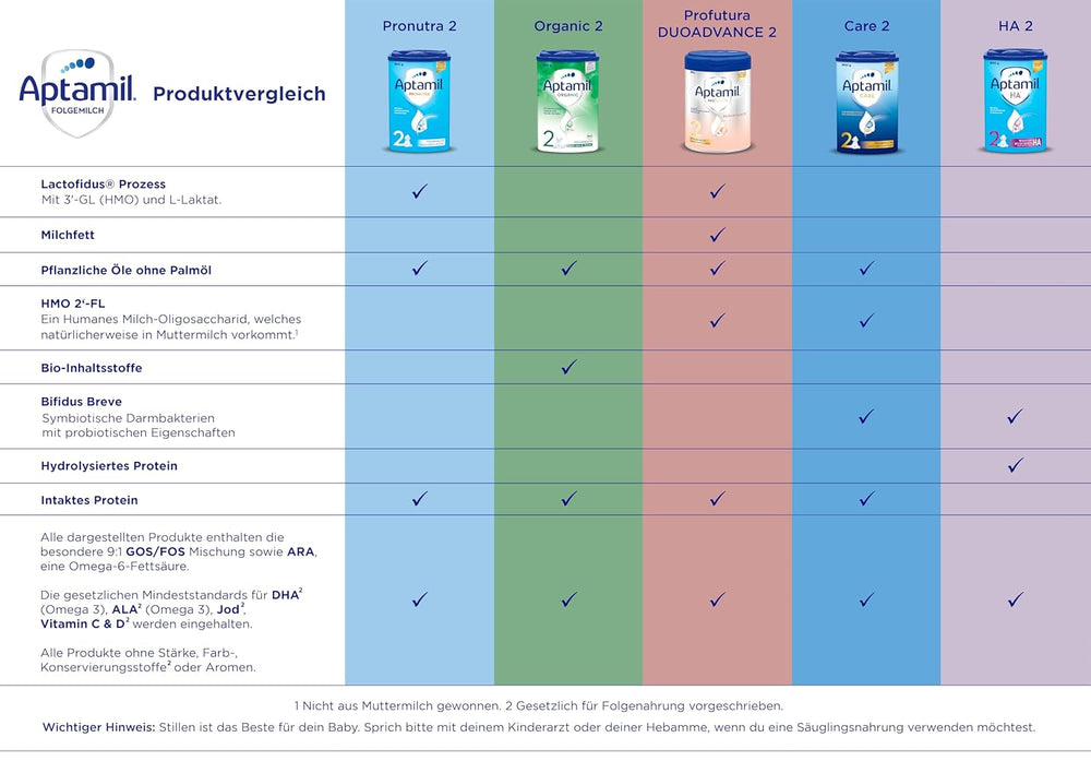 Aptamil Care 2 - Lait de suite après 6 mois, avec Oméga 3 et 6, DHA et ARA, sans huile de palme, nourriture pour bébé, lait en poudre, 1 x 800 g (pack de 3)