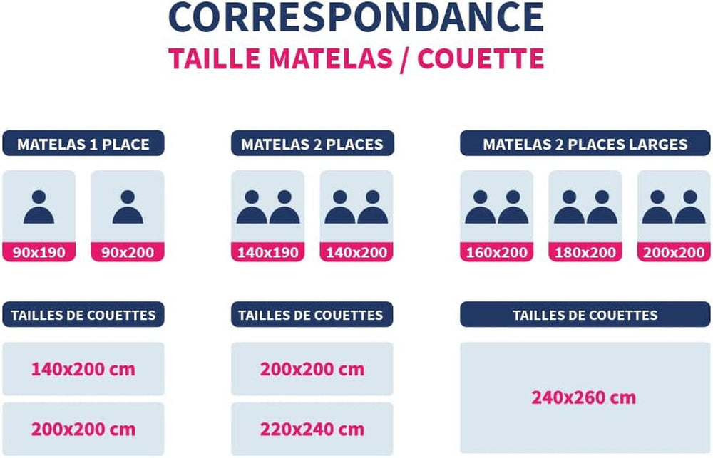 Couette anti-acariens Bleu Calin 140X200 Cm, Pour lit simple, Housse en microfibre douce, Traitement Sanitized Couettes et couettes Naty Shop