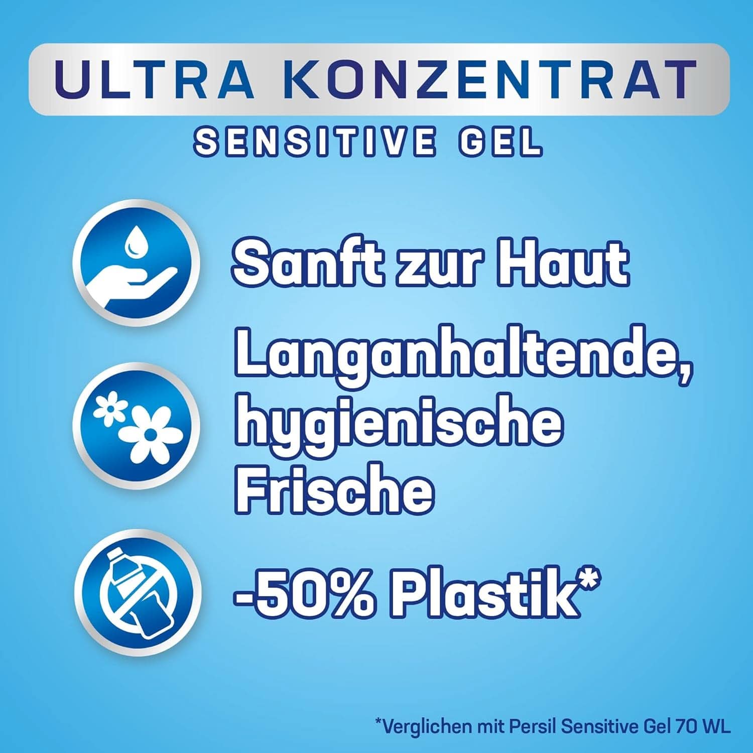 Persil Ultra Concentrate Sensitive Gel (130 lavages), Lessive liquide pour allergies et bébés dans un flacon plus petit pour moins de plastique, Élimine les taches difficiles, Testés dermatologiquement Détergents à lessive Naty Shop