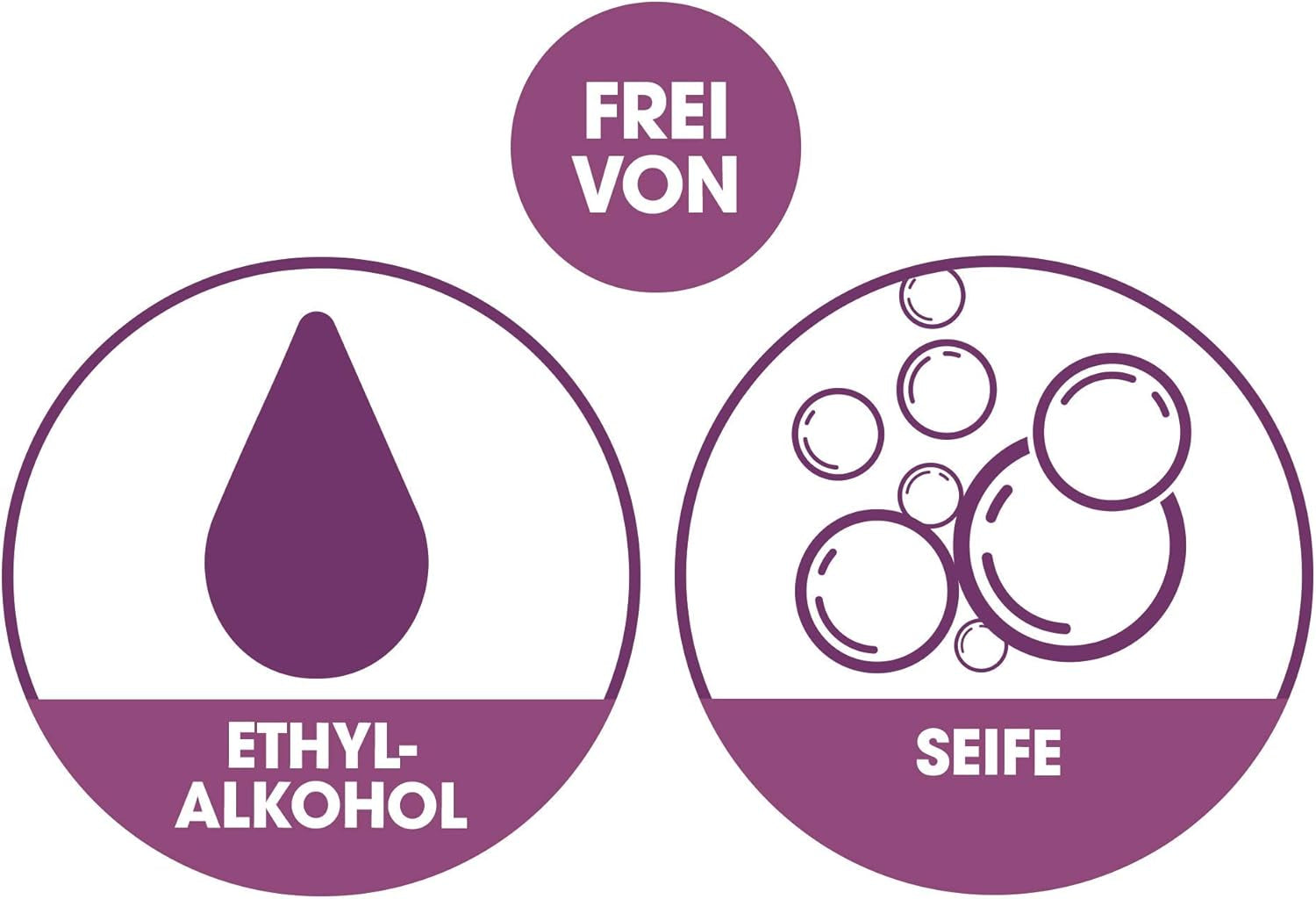 Intima Liasan de Sagrotan Serviettes hygiéniques intimes Sensitive, sans savon et sans alcool, 30 pièces