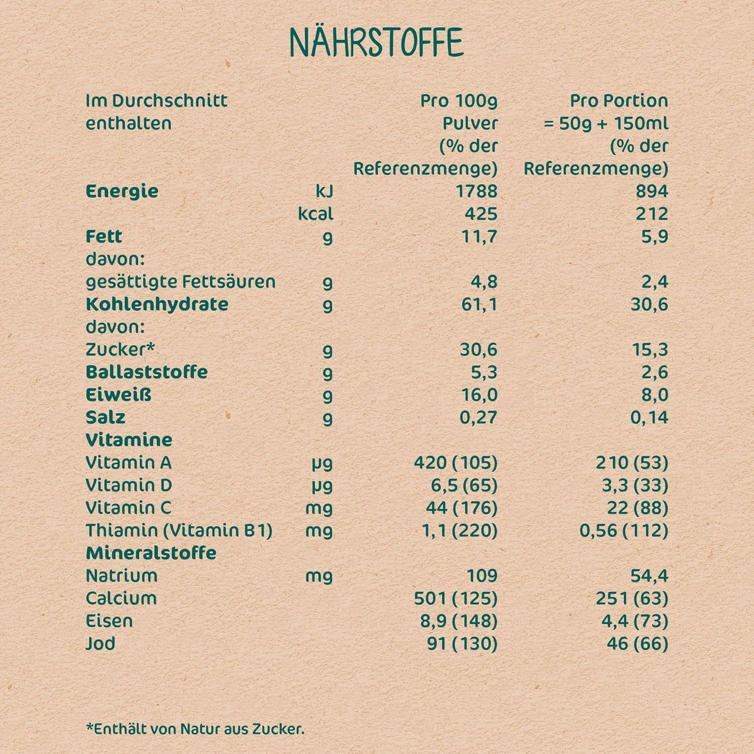 Milupa Milk Porridge Fruits Complets - Porridge pour enfants sans huile de palme, dès 6 mois - 4 X 400 G (pack de 2) Mère et Enfant Naty Shop