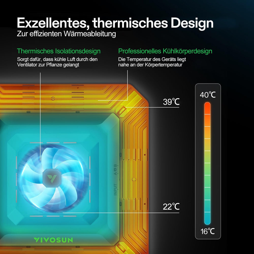 VIVOSUN Système de culture intelligent avec lampe LED AeroLight A100SE 100 W avec ventilateur de circulation intégré, ventilateur de conduit AeroZesh T4 100 mm 357 m³/h et contrôleur GrowHub E42A pour tentes de culture et culture en intérieur