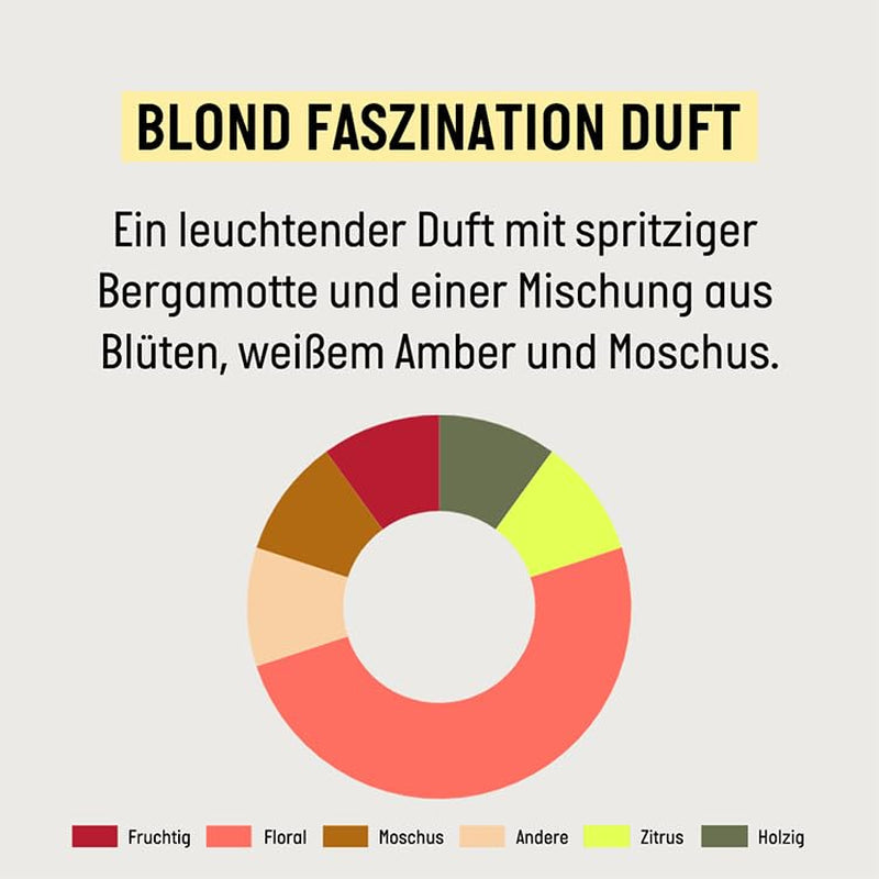 Guhl Blond Fascination Shampooing, Type de cheveux : Blonds, décolorés Guhl Douche et Bain
