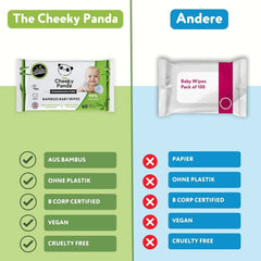 Șervețele umede pentru copii Cheeky Panda Bamboo, Delicate și moi, Primul kit pentru nou-născuți Servetele Umede Bebelusi Naty Shop