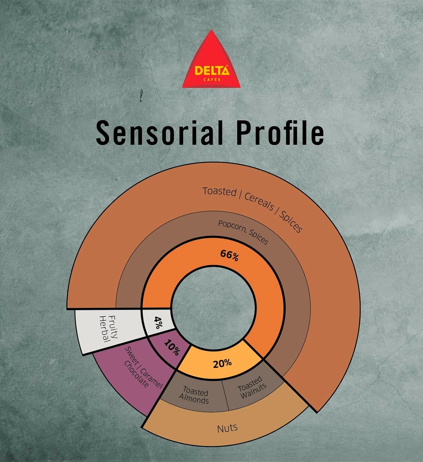 Lot de conditionnement Café en grains Delta Supérieur 1 kg