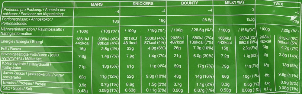 Minis mélangés, Snickers, Bounty, Twix, Milky Way, paquet de chocolat en vrac, un paquet (1 x 400 g) (paquet de 5)