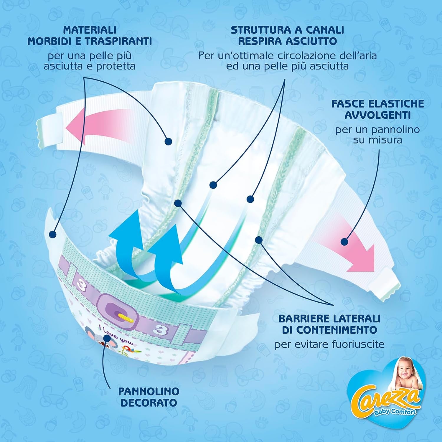 Couches Bébé Confort Midi | Taille 3 (4-9kg) | 160 couches