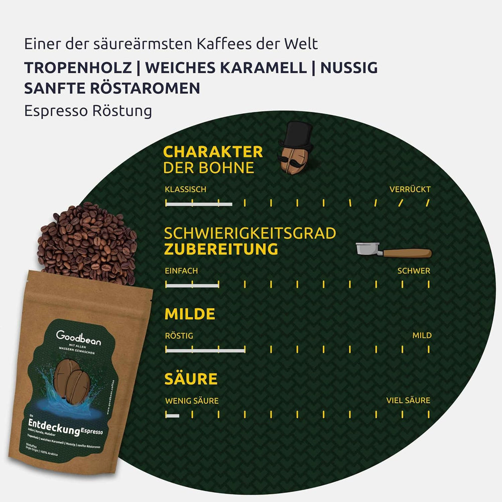 Coffret dégustation de café - Expresso - Classique | 3 types différents de torréfaction d'espresso | 2 x 100 % Arabica - 1 x 70 % Arabica/30 % Robusta | Coffret de dégustation parfait pour les appareils porte-filtres | Céréales entières