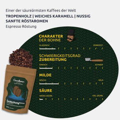 Coffret dégustation de café - Expresso - Classique | 3 types différents de torréfaction d'espresso | 2 x 100 % Arabica - 1 x 70 % Arabica/30 % Robusta | Coffret de dégustation parfait pour les appareils porte-filtres | Céréales entières