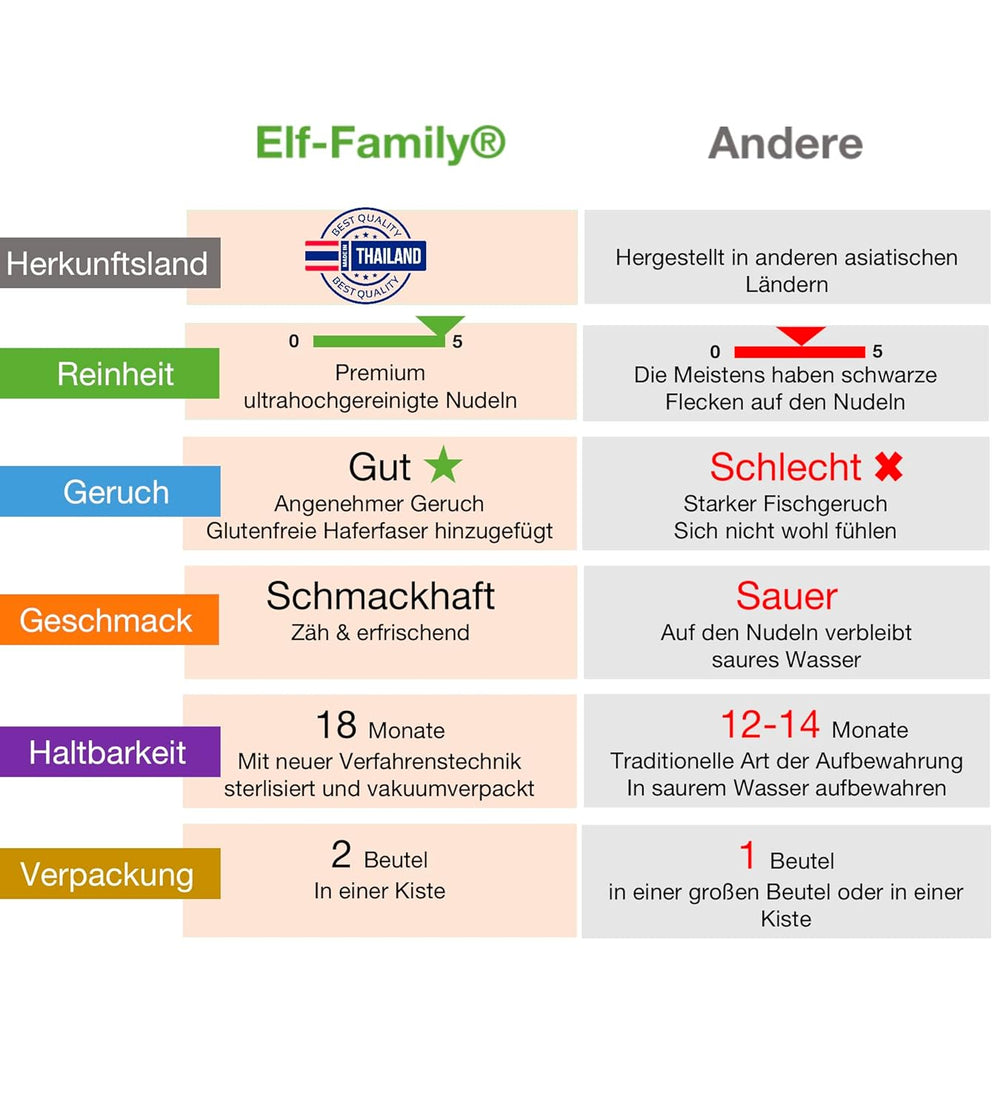 Nouilles Konjac de qualité supérieure de Thaïlande, végétaliennes, sans gluten – 240 g x paquet de 6 (12 paquets), nouilles Shirataki de la famille Elf, nouilles instantanées, pâtes/céto/faible teneur en glucides/faible teneur en calories/sans sucre – Spaghetti et fettuccine