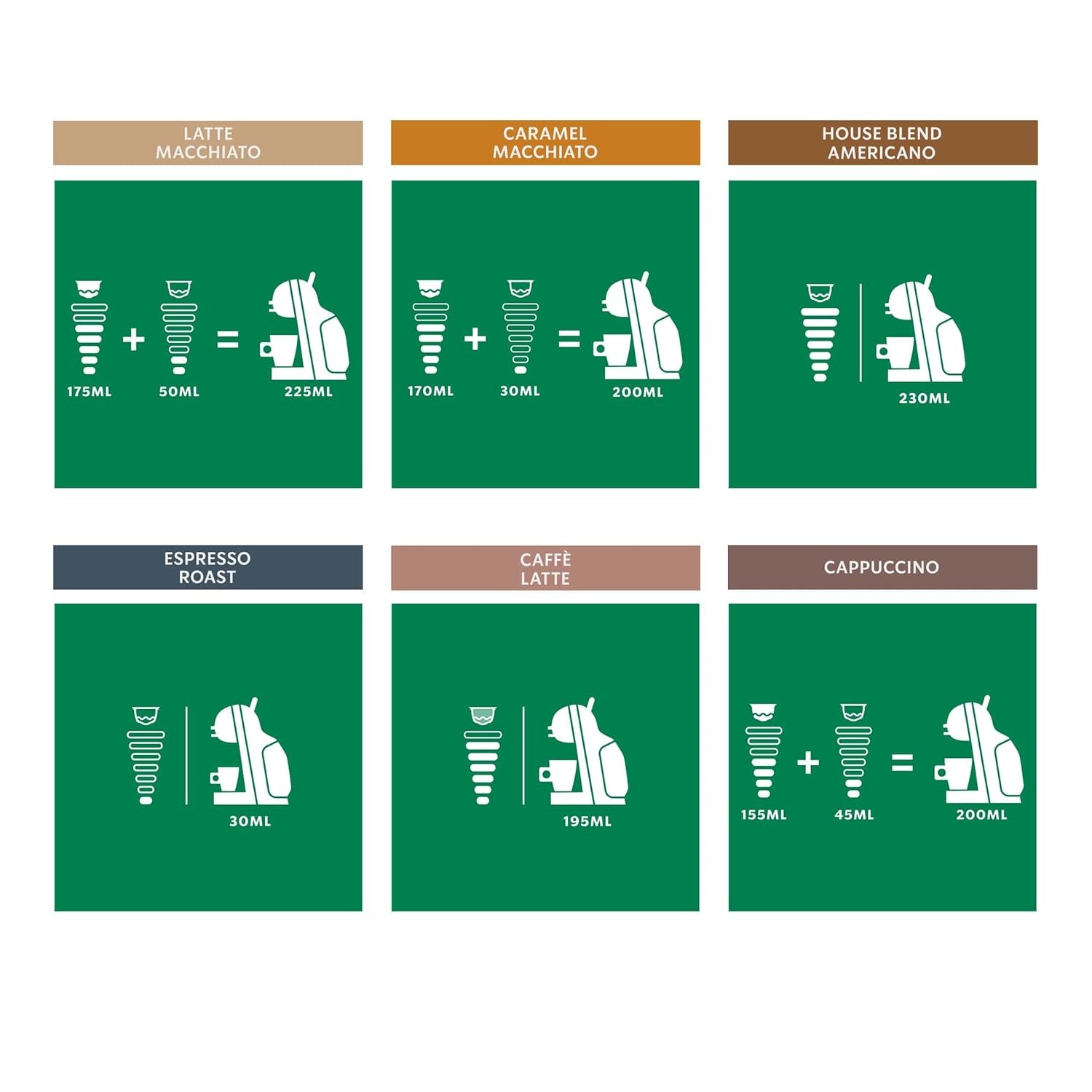 STARBUCKS Probierset, Mixed Cup Variety Pack de Nescafé Dolce Gusto Kaffeekapseln 6 x 12 (72 Kapseln) - Exclusif bei Amazon