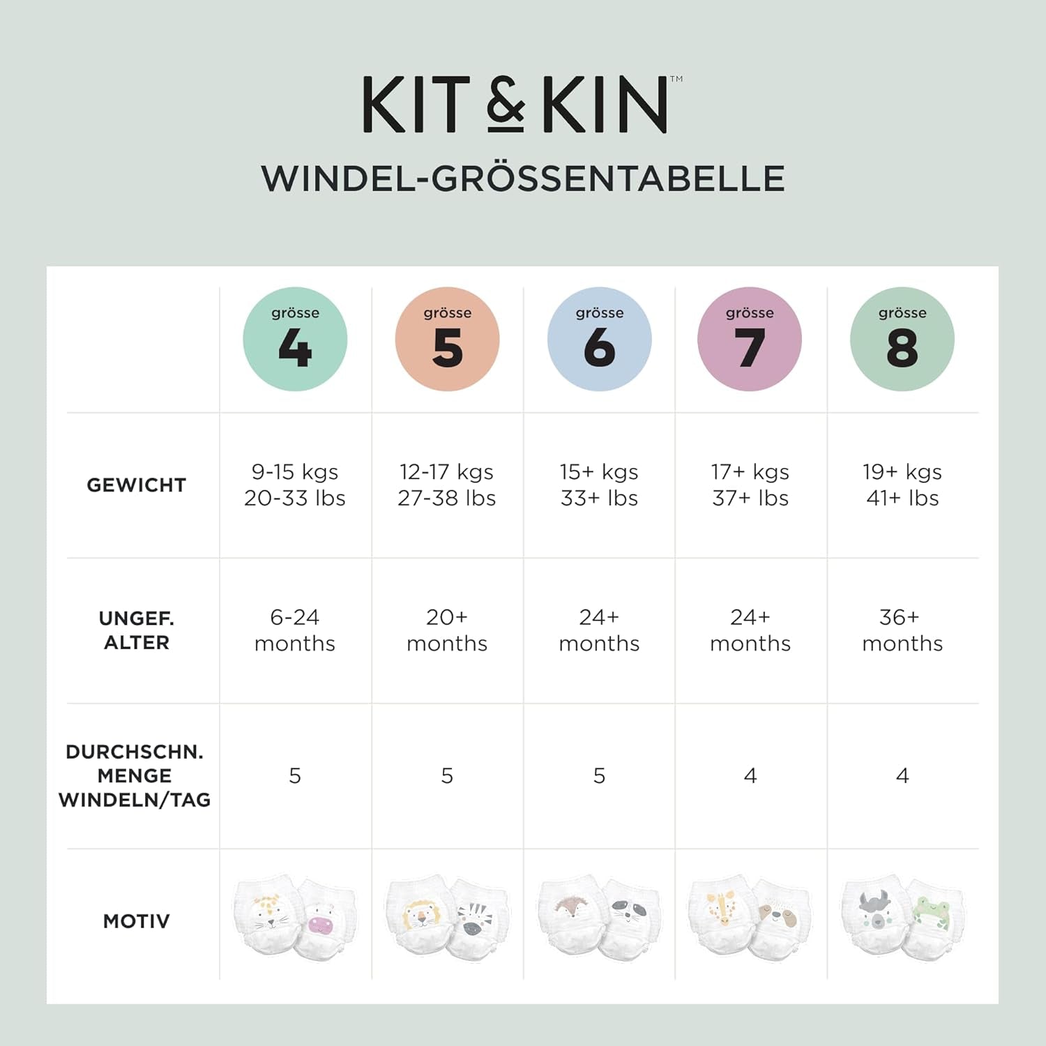 Kit & Kin Premium Eco Couches, taille 4 (9-16 kg), 132 couches, à base de plantes et hypoallergéniques, protection fiable contre les fuites, végétaliennes et sans cruauté envers les animaux