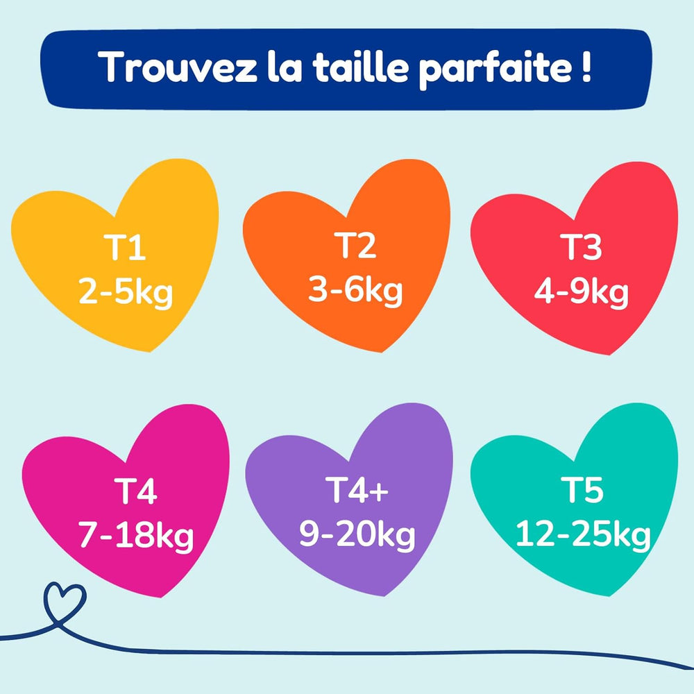 - Couches taille 4+ (9-20 kg) - saines et très absorbantes - étanche 12 heures - sans substances indésirables - fabriquées en France - prix abordable - 126 couches jetables