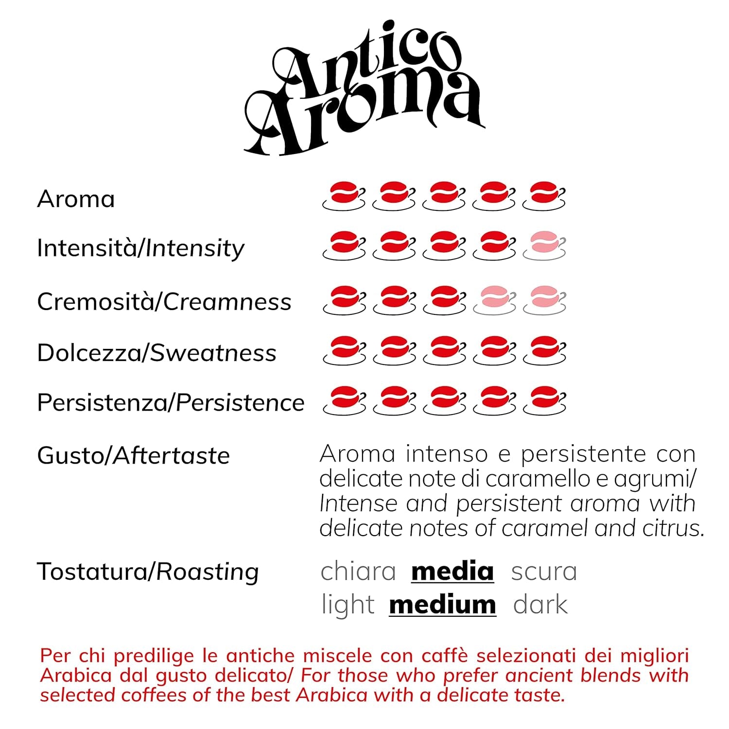 Café en grains aromatiques Zicaffé Espresso Antico, paquet de 1 (1 x 1 kg)