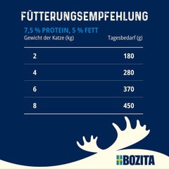 Bozita Tetra nourriture humide à l'aiglefin en gelée - 6 x 370g de nourriture pour chat sans céréales, sans sucre ajouté et sans OGM - équilibrée, délicieuse, avec 7,5% de protéines et 5% de matières grasses