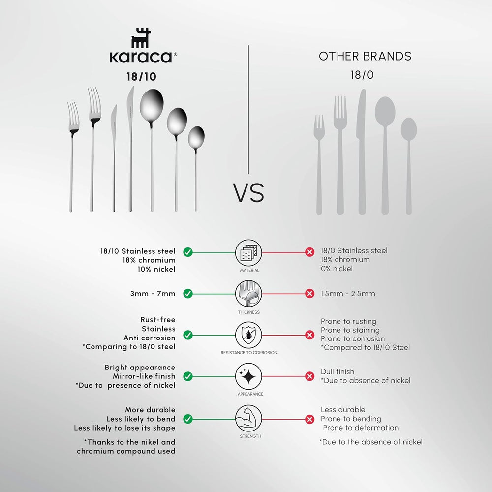 Karaca Focus Elegance, set de tacâmuri de 84 piese, 12 persoane Bucatarie Naty Shop