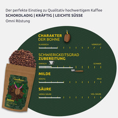 Coffret dégustation de café - Expresso - Classique | 3 types différents de torréfaction d'espresso | 2 x 100 % Arabica - 1 x 70 % Arabica/30 % Robusta | Coffret de dégustation parfait pour les appareils porte-filtres | Céréales entières