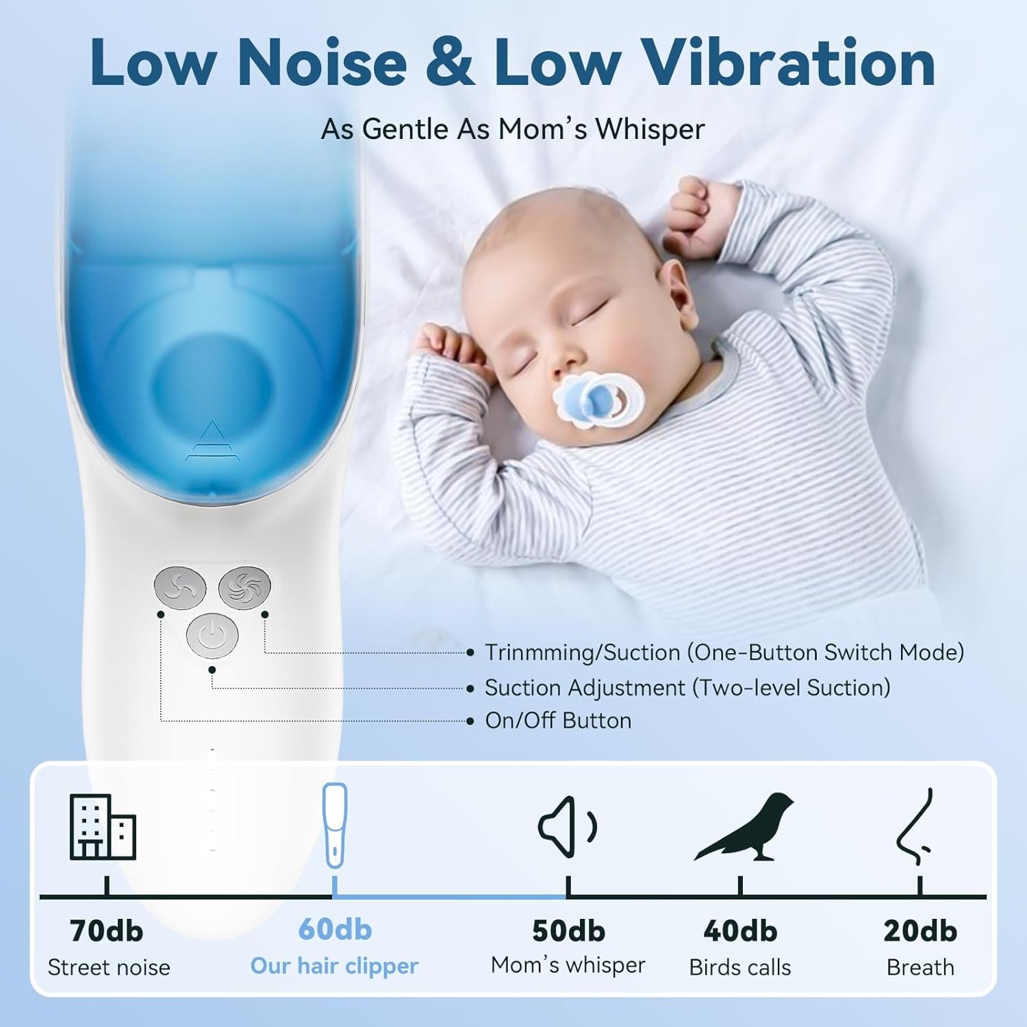 CARER SPARK mașină de tuns păr pentru copii, mașină de tuns păr fără zgomot cu adsorbție în vid pentru copii IPX7 reîncărcabilă cu 2 piepteni de ghidare mașină de tuns profesională sigură Copii - Baie si Skincare Naty Shop