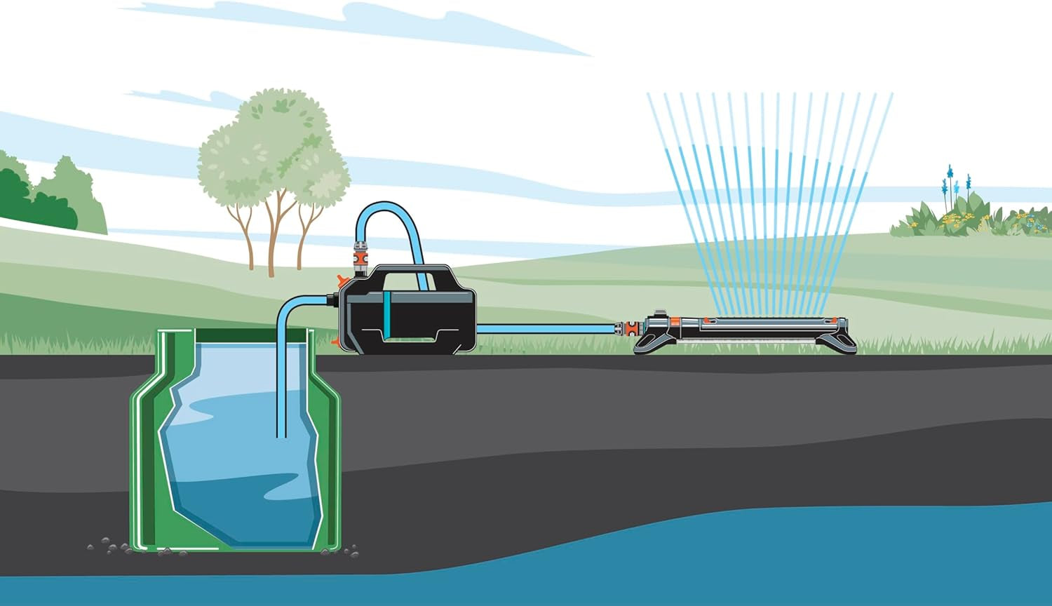 Ensemble Pompe de Jardin Silencieuse Gardena 4100 : Pompe d'Irrigation Très Silencieuse et Innovante avec Raccord d'Aspiration de 3,5 m et Tuyau Classique de 20 m, Débit 4100 L/h, Moteur 550 W, Étanche, Économique (9051-20)