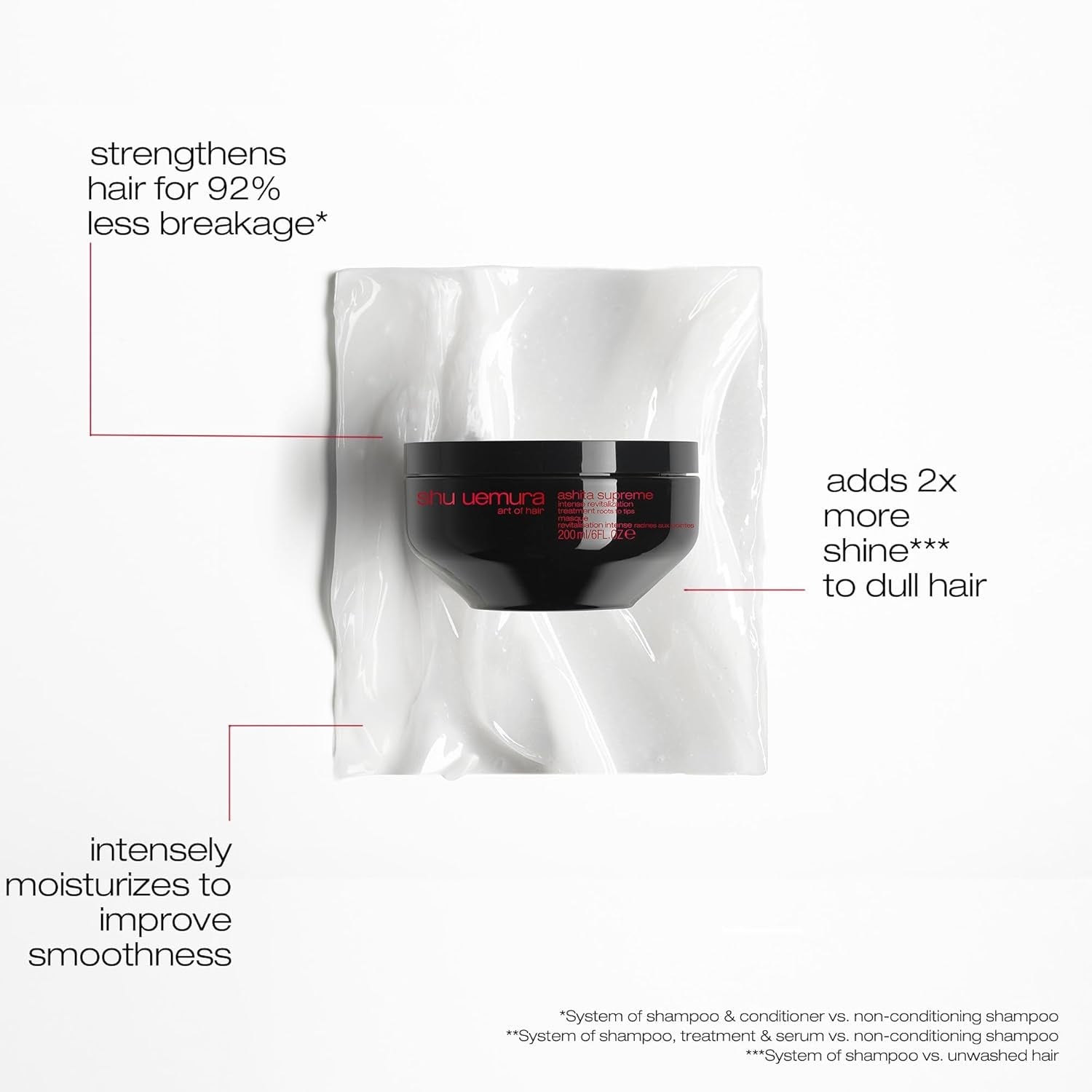 Shu Uemura, Ashita Supreme, Masque capillaire revitalisant intensif, Pour tous types de cheveux, À l'extrait d'ashitaba, Pour plus de brillance et de souplesse, Anti-fourches, 200 ml Naty Shop Hair Mask