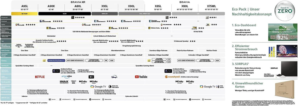 Sony BRAVIA, KD-50X75WL, televizor LED de 50 de inci, 4K HDR, Google TV, Smart TV, compatibil cu Alexa, BRAVIA CORE, HDMI 2.1, meniu de jocuri cu ALLM