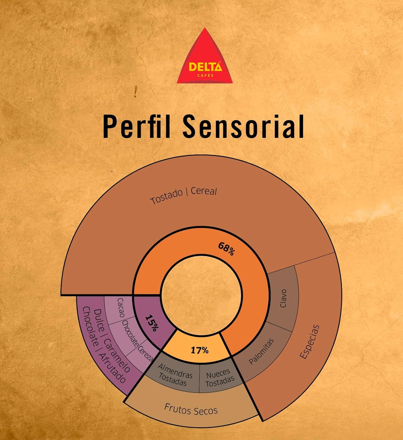 Café en grains Delta GOLD (1kg)