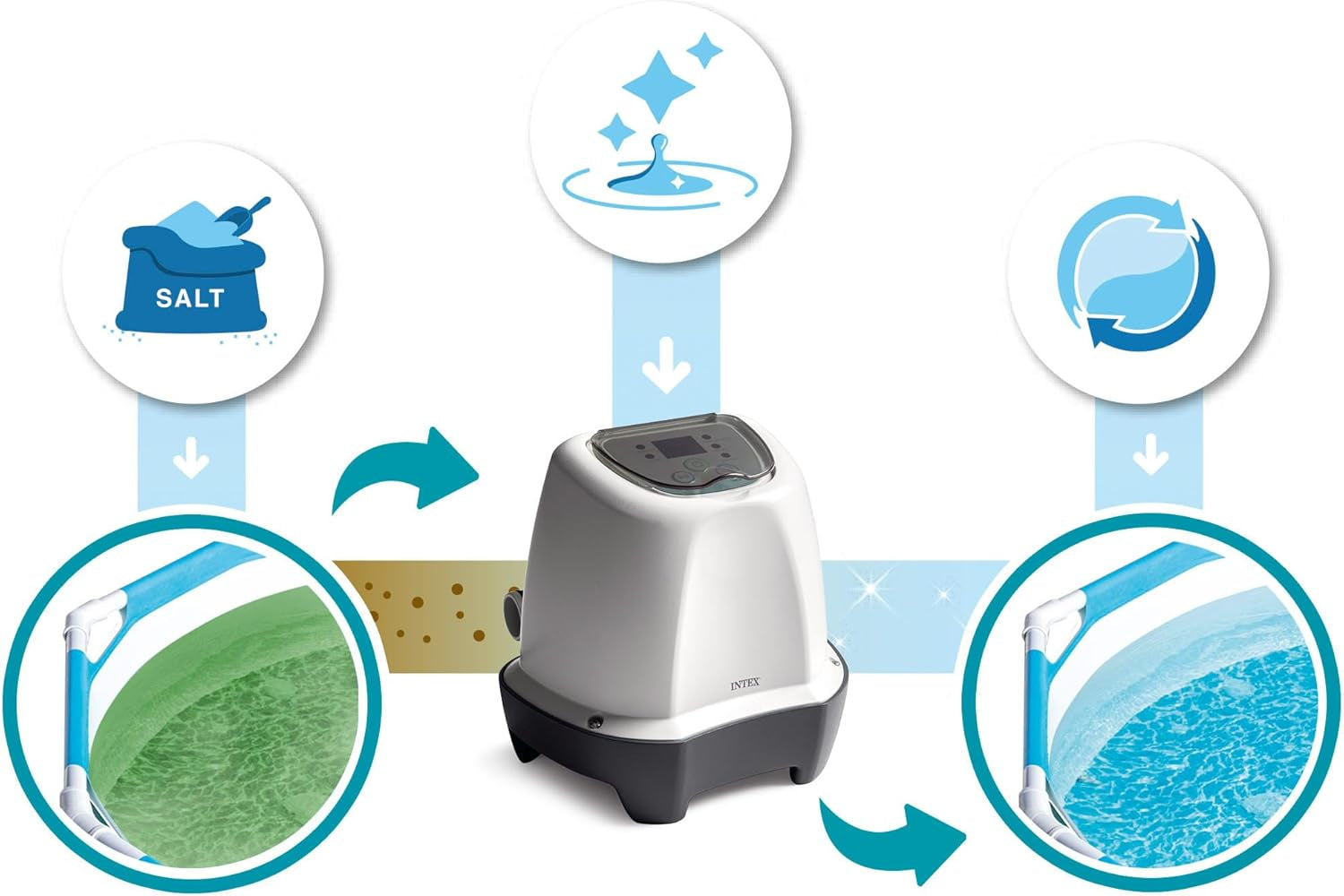 Intex 26662GS - Système d'eau salée Krystal Clear, générateur de chlore au sel, pour pompe de filtration 1136-3785 l/h, pour petites piscines jusqu'à 366 cm, plastique, blanc