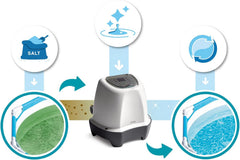 Intex 26662GS - Système d'eau salée Krystal Clear, générateur de chlore au sel, pour pompe de filtration 1136-3785 l/h, pour petites piscines jusqu'à 366 cm, plastique, blanc