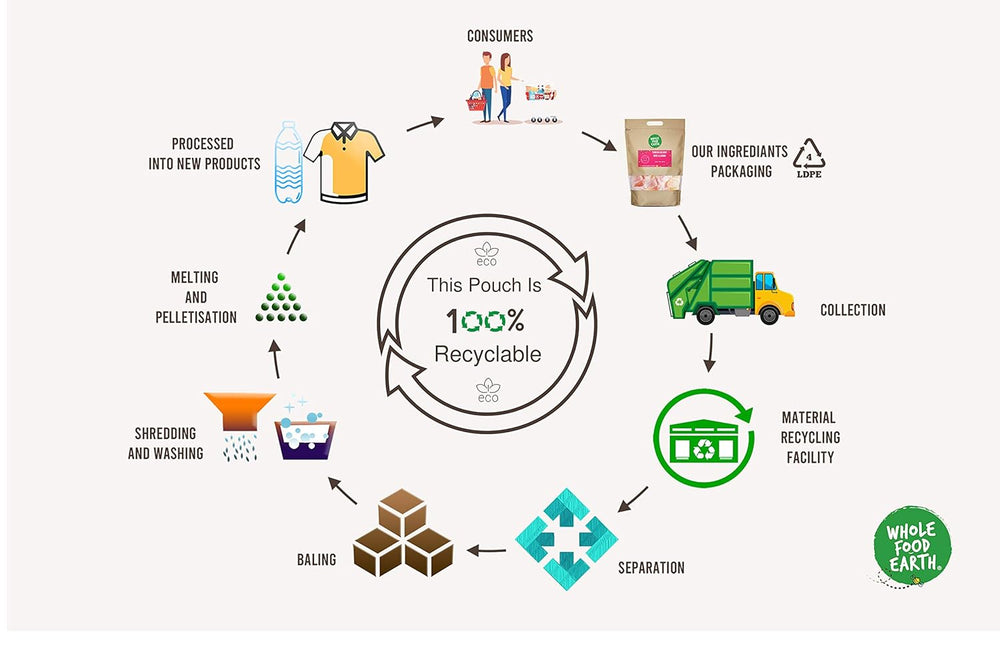 Pois chiches Wholefood Earth, 8 mm (idéal pour le houmous), sans OGM, naturels, végétaliens, sans produits laitiers, sans sucre ajouté, 2 kg